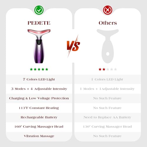 Pedete 7-Color Red Light Facial Massager with Heating & Vibration