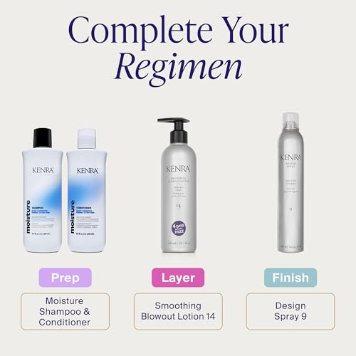 Kenra Smoothing Blowout Lotion 14 | Thermal Protection
