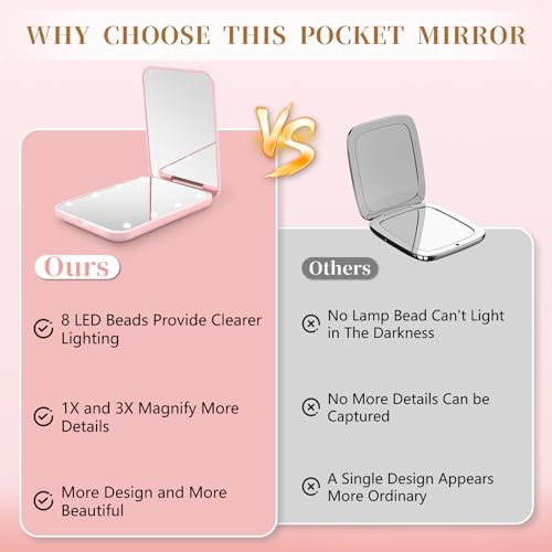 Kakuje LED Compact Mirror 1X/3X Magnification Travel