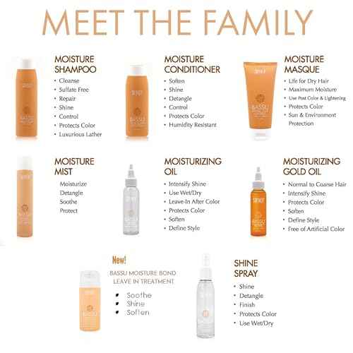 Surface Hair - Bassu Moisture Mist Leave-In Conditoner? Cleanses, Moisturizes, and Provides Sulfate Free Shine - 6oz