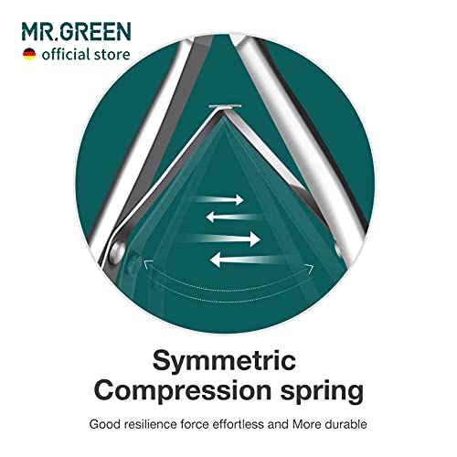 MR.GREEN Professional Stainless Steel Cuticle Nippers with Pusher