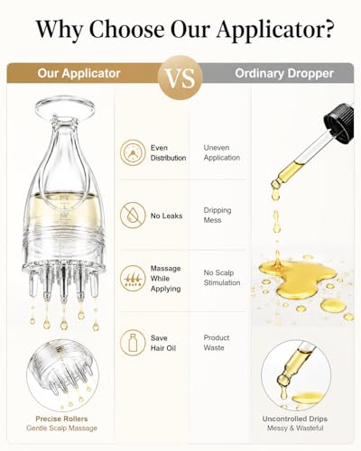 Minoxidil Applicator Bottle with Roller Comb Massager