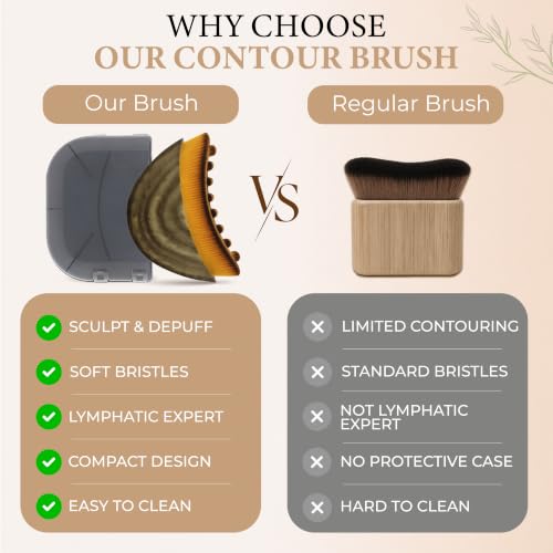 KET WUBZ Lymphatic Face & Neck Contour Brush for Facial Drainage & Slimming