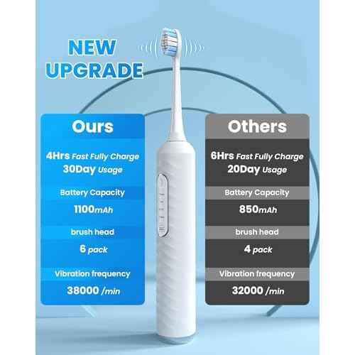 Electric Toothbrush with Water flosser, 3 in 1 Teeth Cleaning Kit with 7 Modes, Electric Toothbrush and flosser Combofor Adults, Water Flosser Portable for Travel and Home (White)