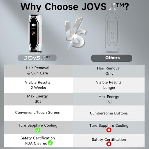 JOVS Laser Hair Removal Device White - Painless IPL Skin Rejuvenation & Body Care