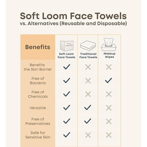 Disposable Face Towelettes XL, Unscented Cleansing Wipes, Biodegradeable, Clean Dry Wipes, Soft Facial Towel, 50 Count