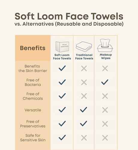 Ritual Essentials Disposable Face Towelettes XL, Unscented Cleansing Wipes, Biodegradeable, Clean Dry Wipes, Soft Facial Towel, 50 Count