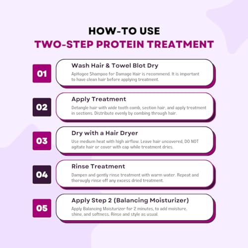 Aphogee Two-Step Protein Treatment & Moisturizer Bundle