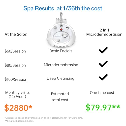 UNOISETION At Home Microdermabrasion Machine, 2 In 1 Pro-Grade Diamond Dermabrasion Facial for Exfoliation & Stubborn Blackheads, Microdermabrasion Tool for Radiant Skin, White