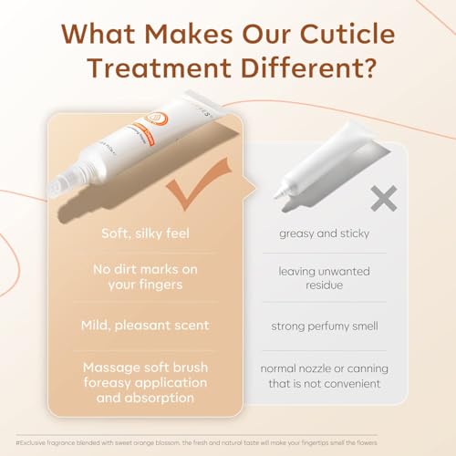 Modelones Milky White Cuticle Cream Softener & Nail Repair with Silicone Brush