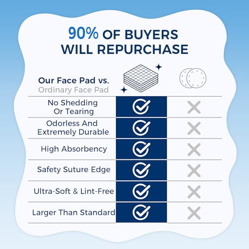 Premium Lint-Free Cotton Pads 100 Count - Makeup Remover