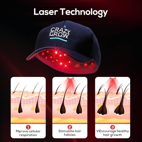 Laser Hair Growth Cap - LLLT Device for Men & Women