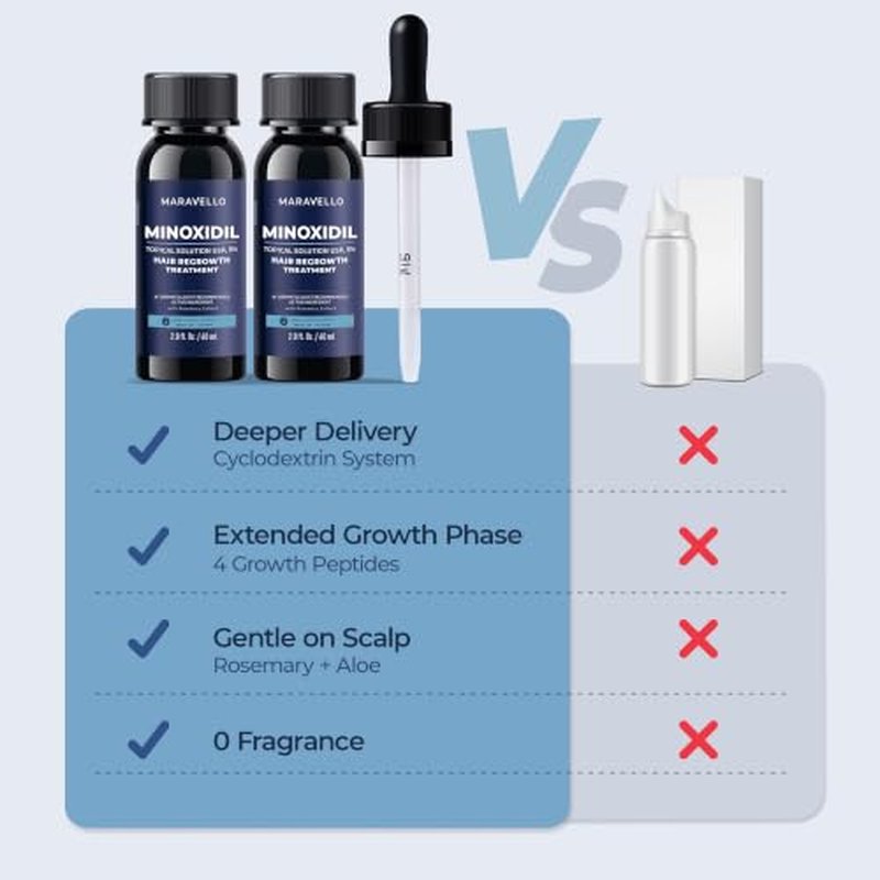 5% Minoxidil Hair Growth Serum for Men & Women, 2-Pack