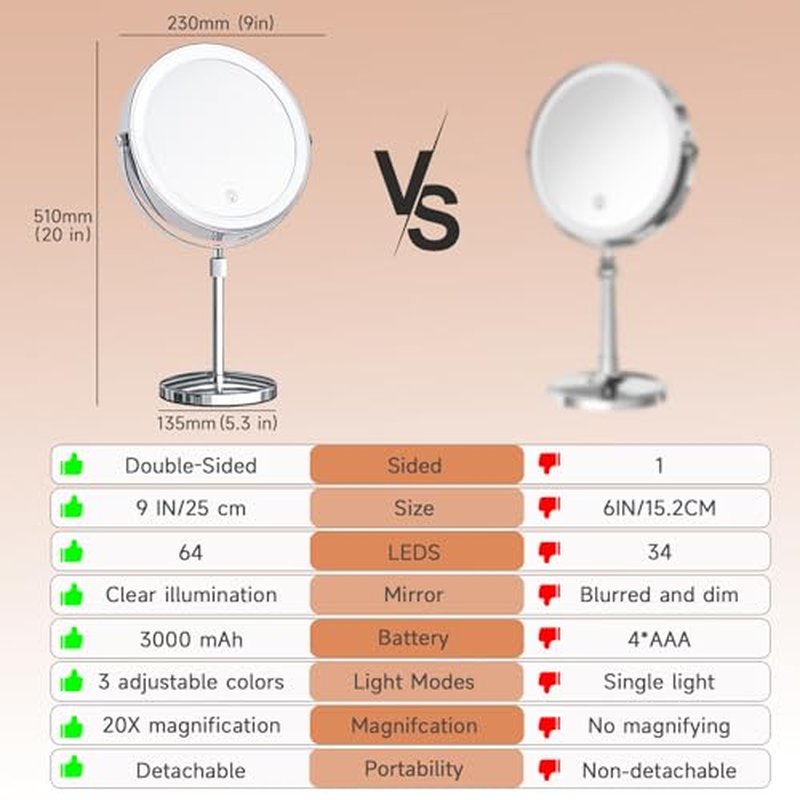 1X/20X Magnifying Makeup Mirror with Lights - 9" Large Dual-Sided Vanity Mirror with 3 Color Lights for Women's Travel Cosmetic Mirror | 3000 mAh-USB Rechargeable | 360¡Æ Rotation | Adjustable Height