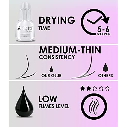 Sensitive Eyelash Extension Glue 10ml & Primer/Cleanser 40ml - Stacy Lash/Black Adhesive for Semi-Permanent Extensions / 5-6Sec Drying Time/Low Fume/Protein Oil Remover/Professional Supplies
