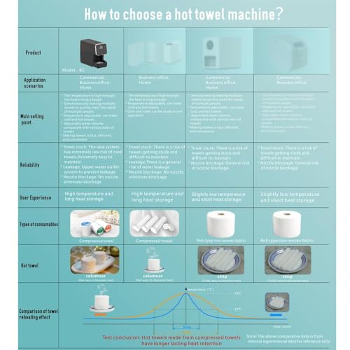 Hot Towel Dispenser Machine with Fast Heating & LED Controls