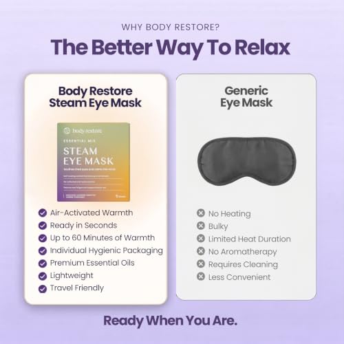 Body Restore Heated Eye Mask Steam Compress 5 Pack