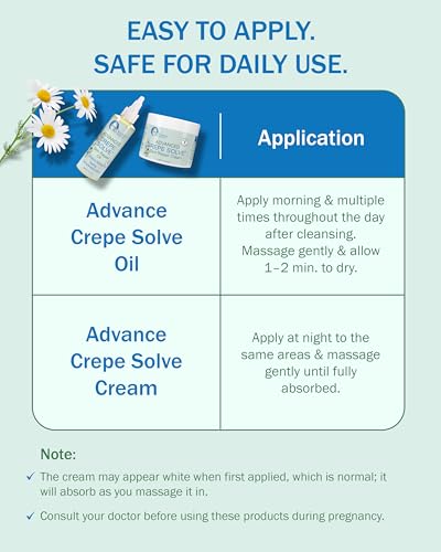 e70 Crepe Skin Erase Cream Set – 2-Pack Firming Body Cream