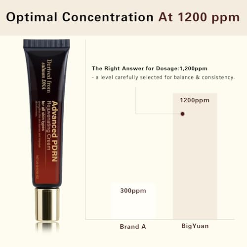 Advanced PDRN Rejuvenating Cream, 99% Pure Salmon DNA Collagen Gel Repair Cream, 0.7 oz, with Hyaluronic Acid and Niacinamide, Nighttime Skin Repair,Inspired Skincare
