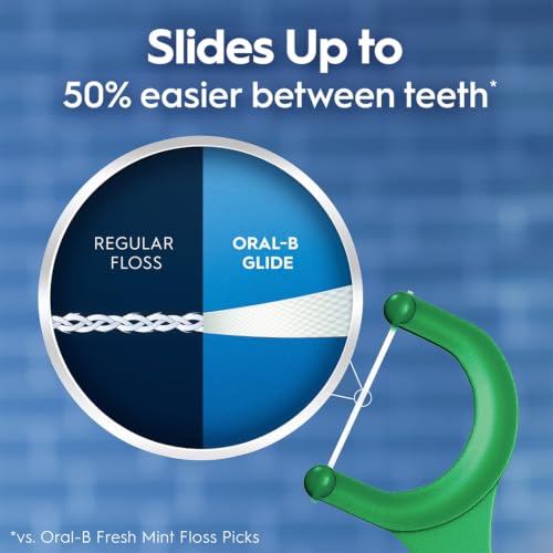 Oral-B Glide Floss Picks Scope Flavor, 75 Count, 3 Pack