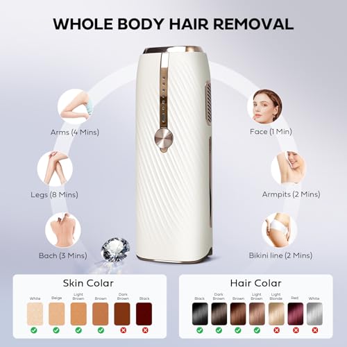 IPL Laser Hair Removal Device for Women - Painless, Fast Results in 2 Weeks