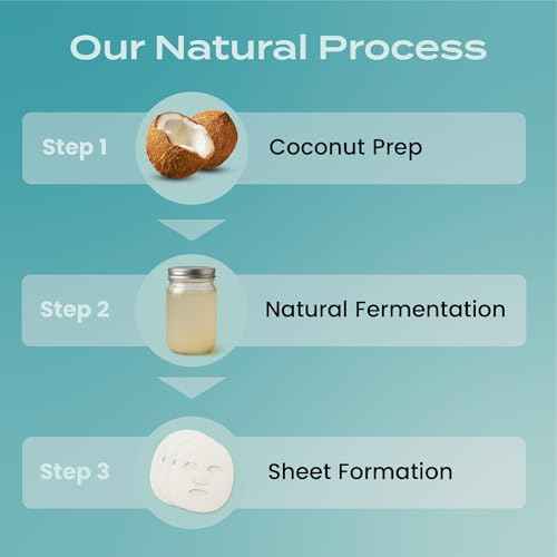 Body Restore Natural Collagen Face Mask 5 Pack ? Korean Skin Care Mask with Fermented Coconut Water, Christmas Stocking Stuffers, White Elephant, Birthday Gifts for Women & Men, Dry Skin - Hydrate