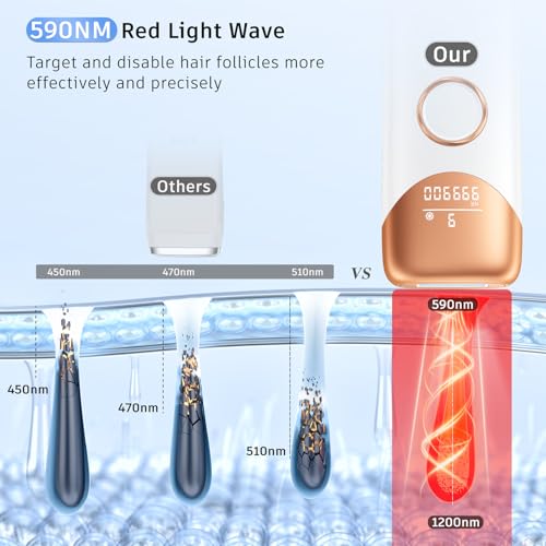 IPL Hair Removal Device with Ice Cooling - Full Body Laser Hair Removal for Women & Men