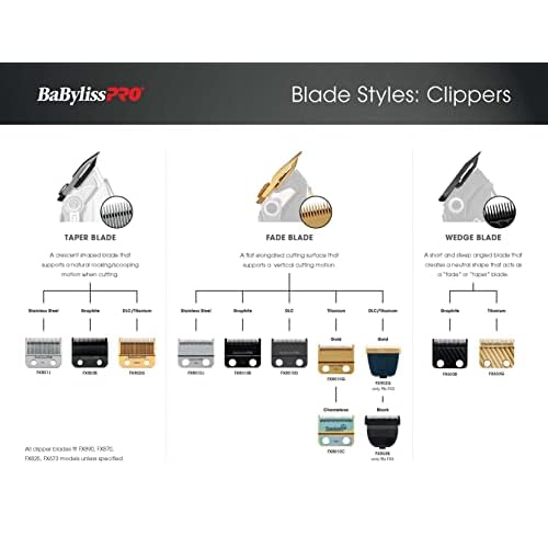 Replacement Fade Clipper Blades for FX870, FX825, FX673 Clippers and most 2-hole blade systems