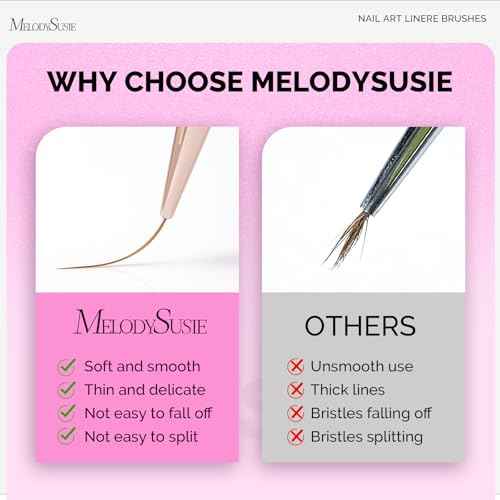 MelodySusie 5Pcs Nail Art Liner Brushes with Nail Brush Holder, Professional Gel Polish Painting Art Design Pen for Thin Long Lines, Tiny Details, Fine Drawing, Delicate Coloring Sizes 5/7/9/11/20mm