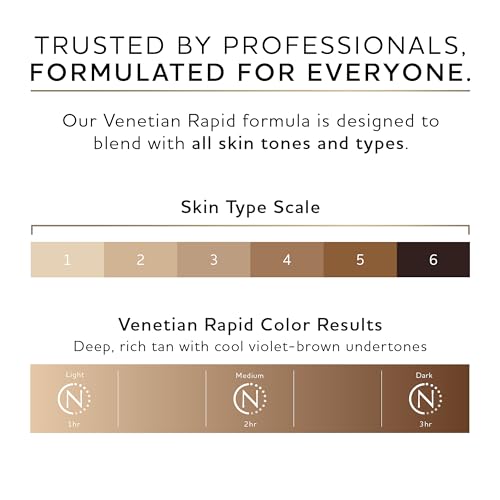 Norvell Venetian Rapid Spray Tan Solution 8 fl oz