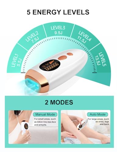 At-Home IPL Laser Hair Removal Device for Full Body, Painless, 999,999 Flashes