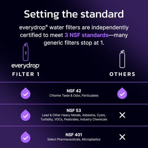 EveryDrop EDR1RXD1 Refrigerator Water Filter - Reduces Microplastics