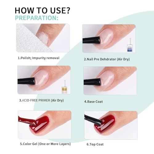 Nail Dehydrator - Acid-Free Fast-Drying Primer & Bonding Solution for Natural & Gel Nails - Long-Lasting Adhesion - 0.6 oz - Variation: Dehydrator