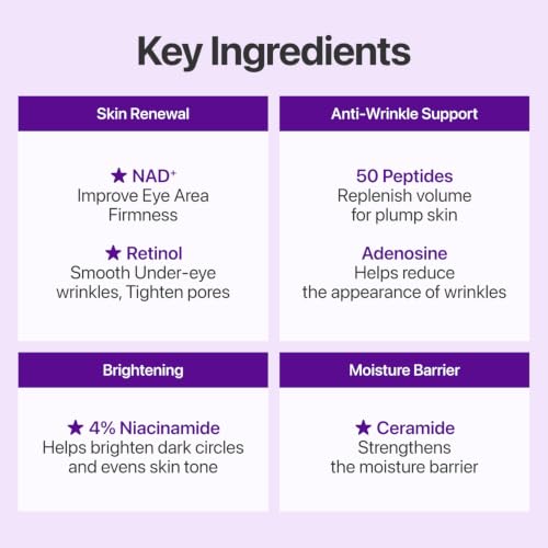 Numbuzin No.9 NAD+ Retinol Eye Cream | Dark Circles & Wrinkles
