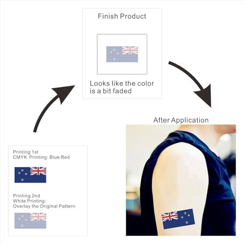 30-Pack New Zealand Flag Temporary Tattoos for Sports Fans