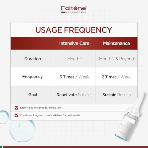 Foltene Hair Growth Serum for Women - 12 Vials with Biotin
