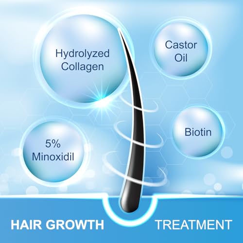 5% Minoxidil Hair Growth Spray for Men & Women with Biotin