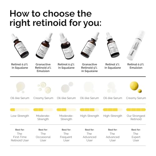 The Ordinary Retinol 0.2% in Squalane - Gentle Anti-Aging Serum for Face