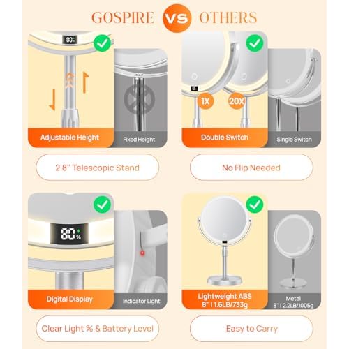 Gospire 8¡± Lighted Makeup Mirror with Lights and Magnification, 20X Magnifying Mirror with Light for Makeup Desk, Height Adjustable and Digital Display, Shaving Mirror for Bathroom, Gifts for Women