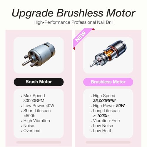 Curacoro 35000RPM Nail Drill with 80W Brushless Motor