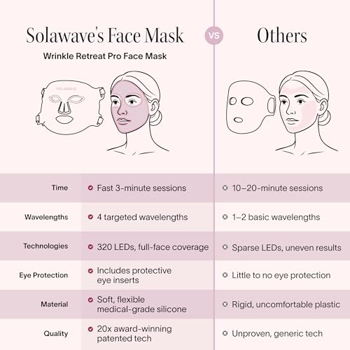Solawave Light Therapy Face Mask - 4 Wavelengths, FDA-Cleared