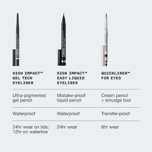 Clinique High Impact Gel Eyeliner AF Bronze Glow Waterproof & Smudge-Resistant