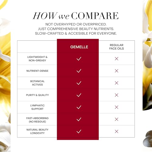 GEMELLE Lymphatic Gua Sha Face Oil | 10x Award Winner | Vitamin C,E & A | Detox, Plump, Sculpt, Hydrate | High-Altitude Rosehip | Natural Botanical for Gua Sha Facial Tools, Lymphatic Drainage - 15ml