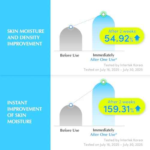 EQQUALBERRY Hyaltoin Flooding Smoothie Serum ? Deep Hydrating Korean Skin Care with 11 Hyaluronic Acids, Ectoine & Glacier Water, Barrier-Strengthening with 5 Ceramides, Fresh Glow (1.01oz / 30ml)