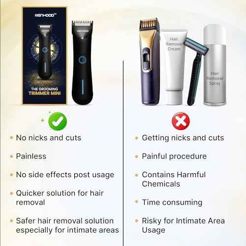 MENHOOD Ball Trimmer Mini – Groin & Body Shaver for Men with Skin-Friendly Ceramic Blade, IPX6 Waterproof Rating, No Snags or Cuts, 90-Minute Run Time