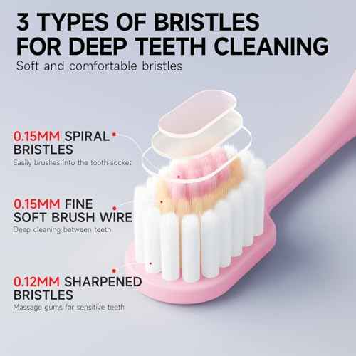 Extra Soft Toothbrushes for Adults Sensitive Gums Teeth Manual Toothbrushes Multicolor Wider Toothbrush Head Saves Brush Teeth Time 8 Pack for Family Pregnant Women Elderly