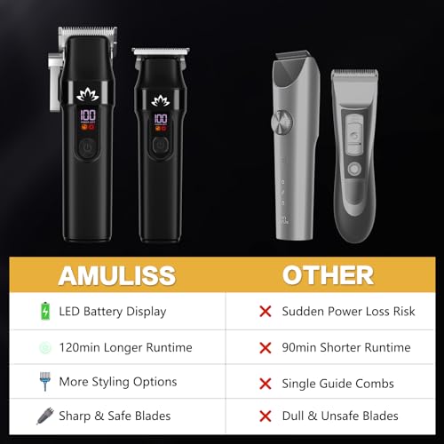 AMULISS Professional Hair Clippers and Trimmer Set for Men - Cordless Haircut Kit with LED Display, Zero-Gap T-Blade Mens Grooming Beard Trimmer for Family & Barber Use (Black)