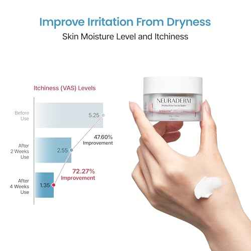 Protective Facial Balm, Rich Cream Ceramide Moisturizer with Hyaluronic Acid and Cica to Protect Skin Barrier and Soothe Irritated Skin Non-Comedogenic (30g, 1.05oz)