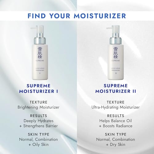 SEKKISEI SUPREME Moisturizer II N., Replenishing & Hydrating Liquid with Vitamin C, 4.7 Ounce