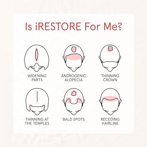 iRESTORE Biotin Hair Conditioner for Fine & Damaged Hair